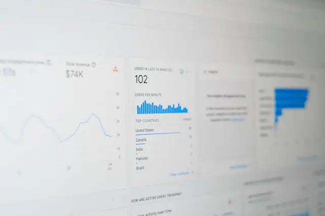 Marketing dashboard showing average visitors and ad spend